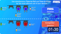 Fuel Gauge Solution