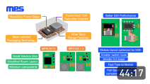 Achieving Unmatched Power Density with Multi-Output Power Modules