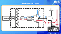 space saving power modules